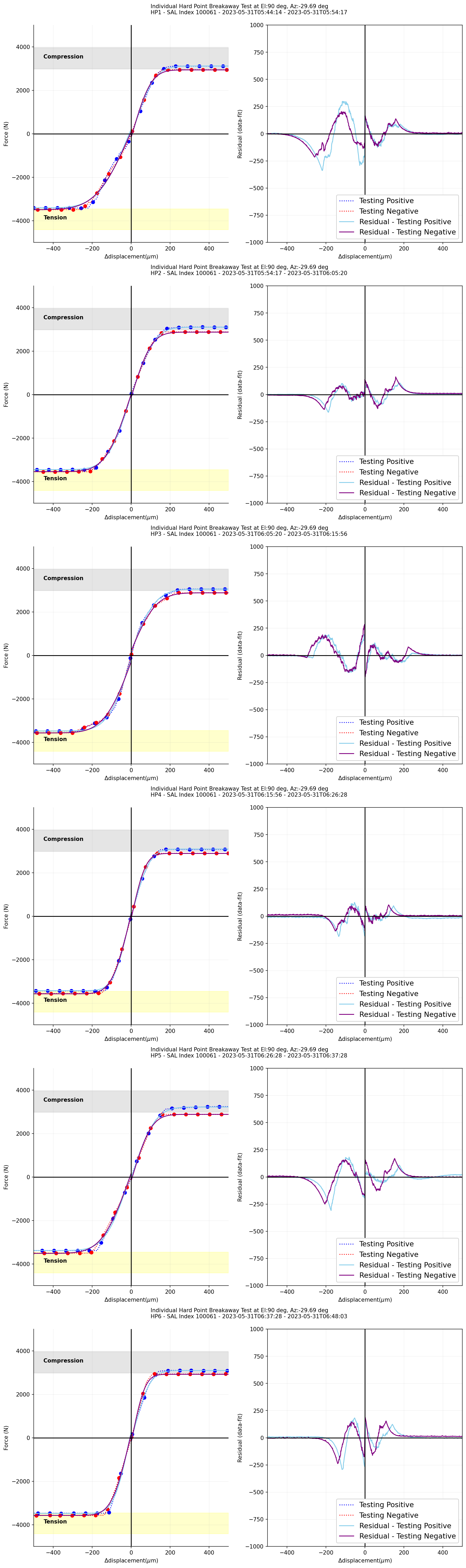 _images/Force_displacement_fitting_residual_salidx_100061_El_90.png