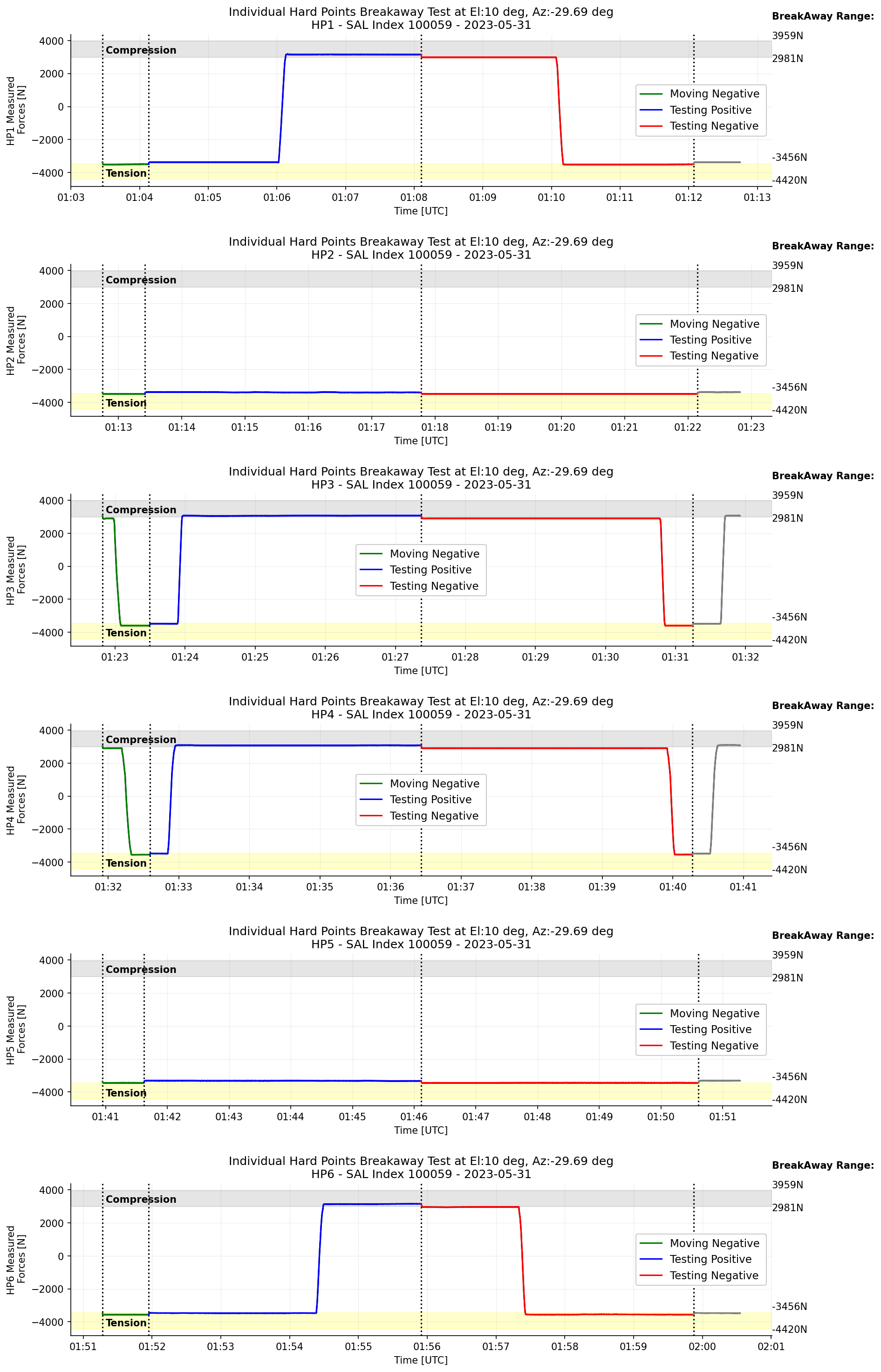 _images/m1m3004_hp_timeline_El_10.png