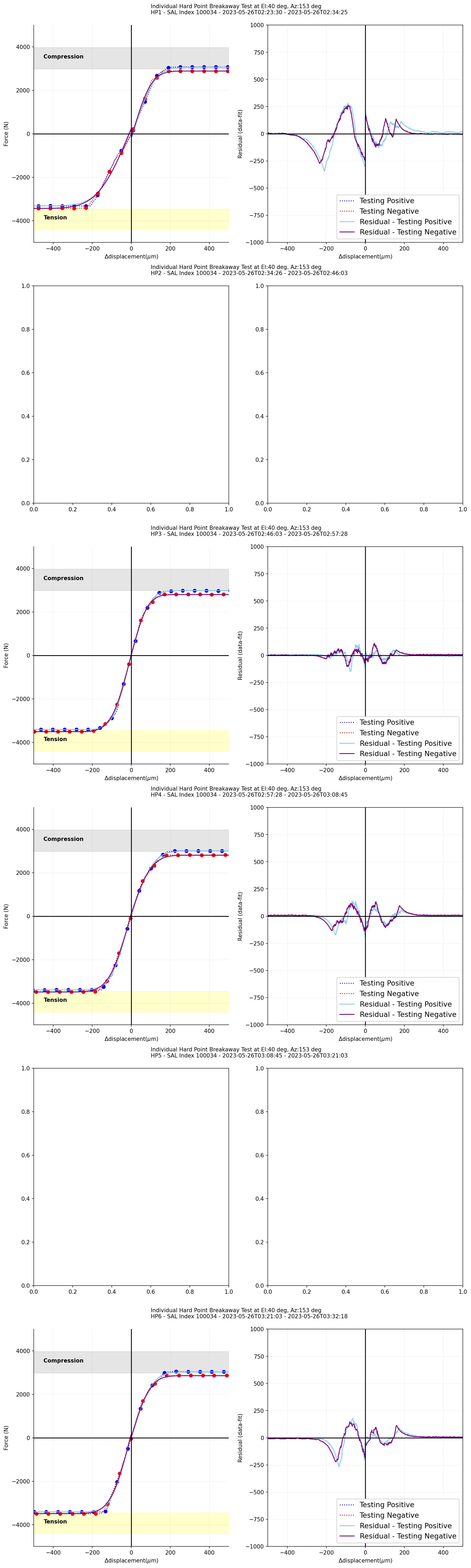 _images/Force_displacement_fitting_residual_salidx_100034_El_40.png