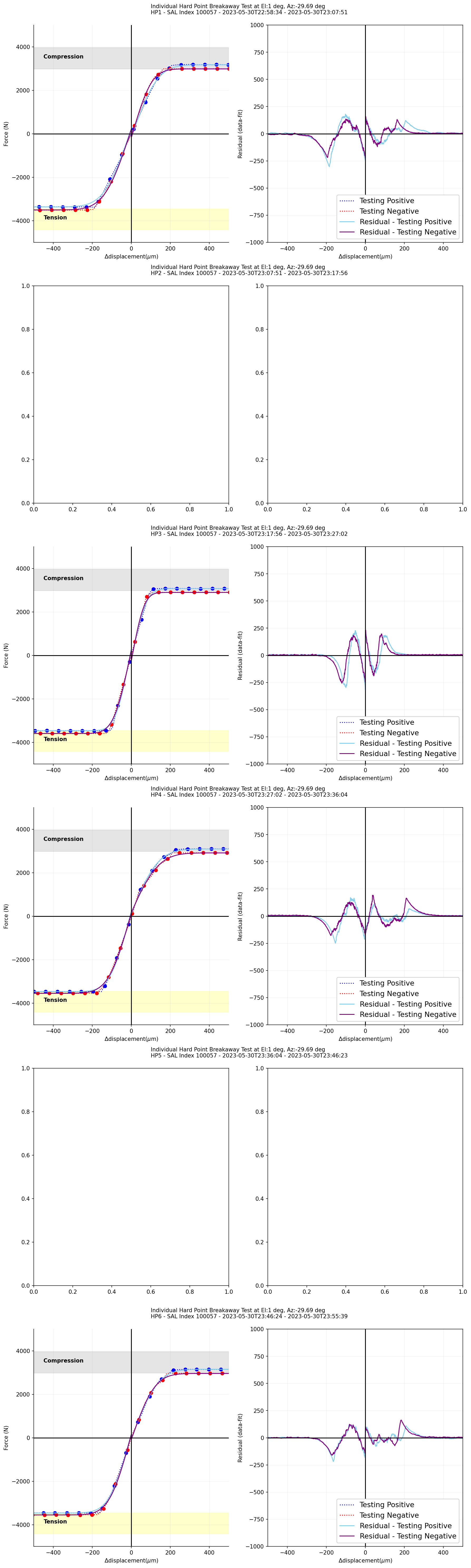 _images/Force_displacement_fitting_residual_salidx_100057_El_1.png