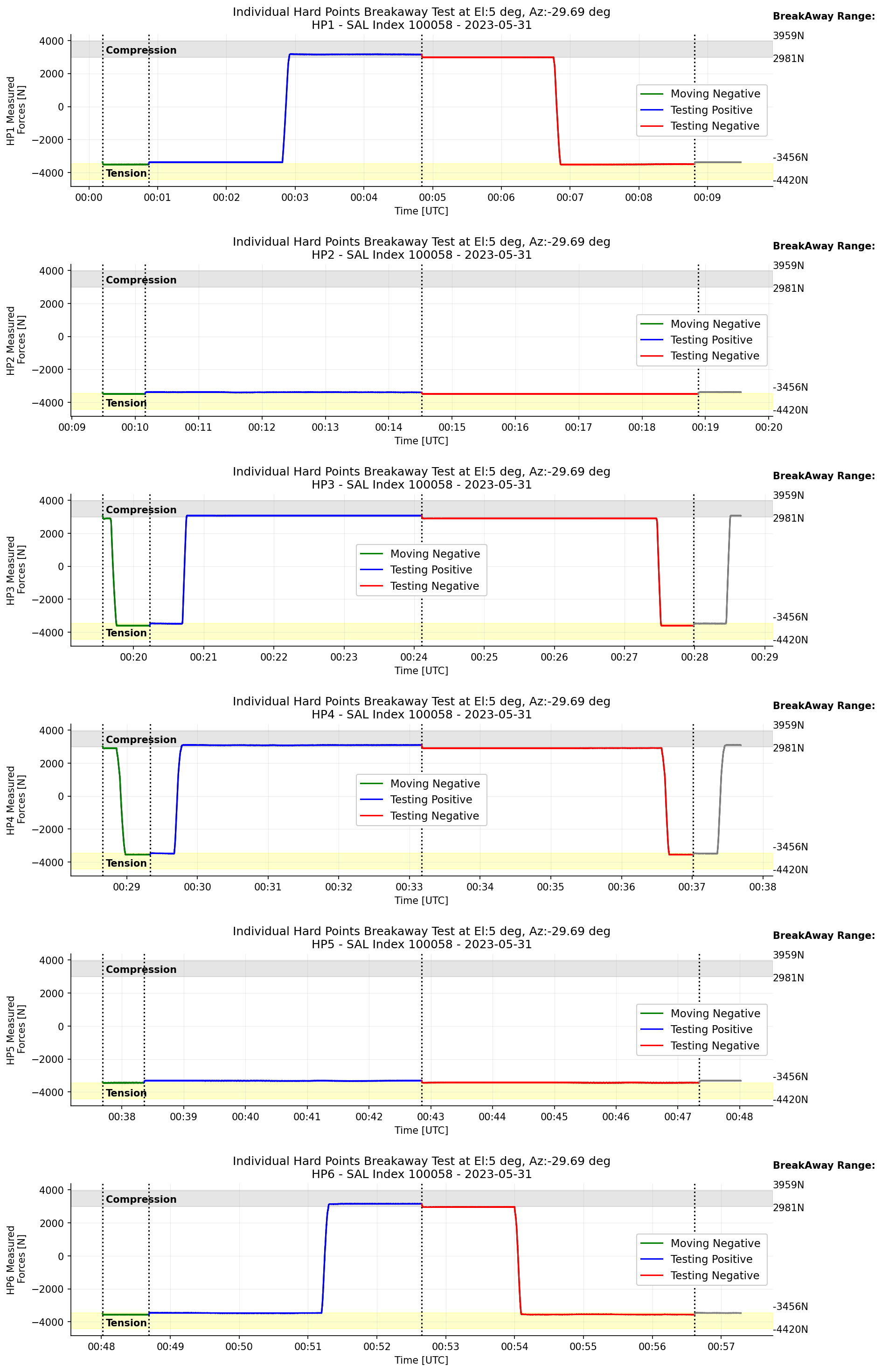 _images/m1m3004_hp_timeline_El_5.png