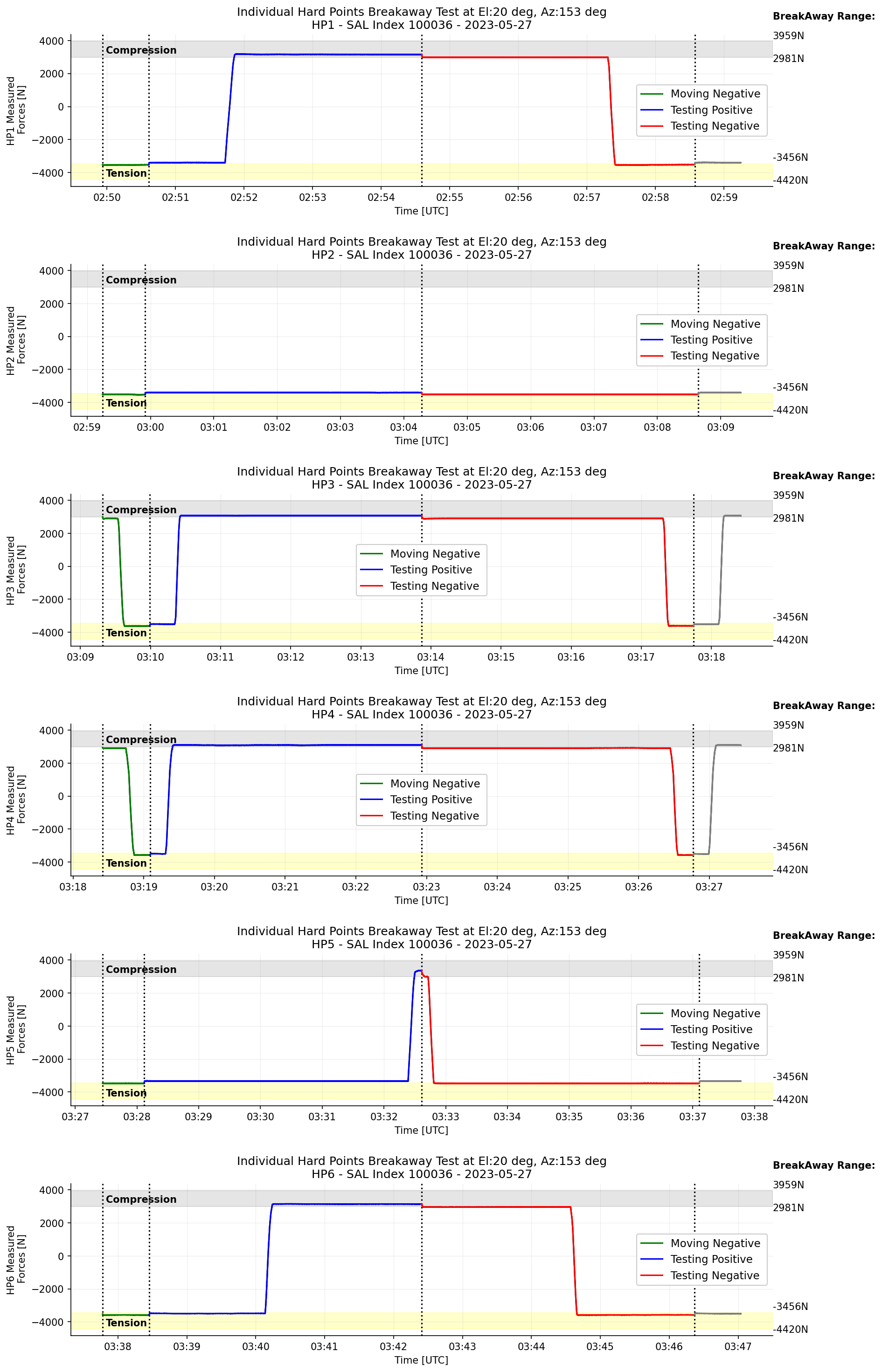 _images/m1m3004_hp_timeline_El_20.png