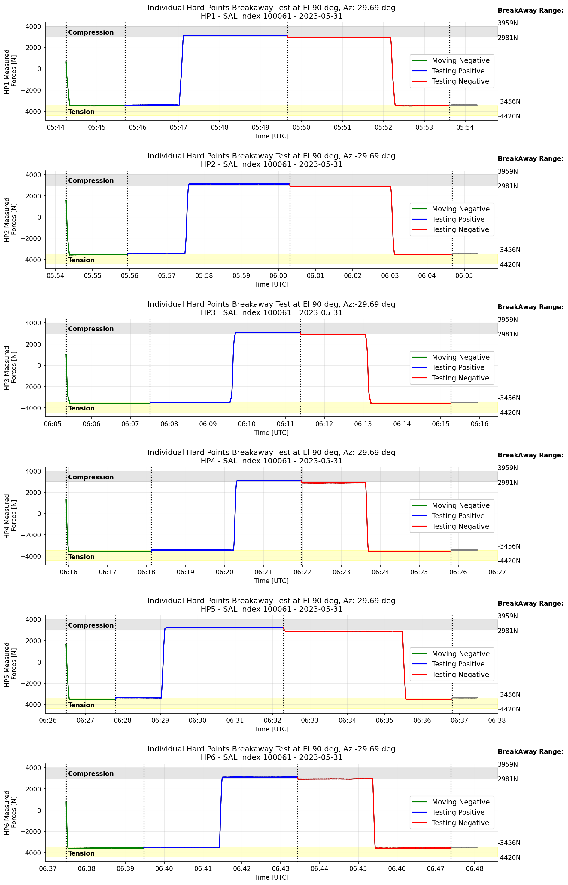 _images/m1m3004_hp_timeline_El_90.png