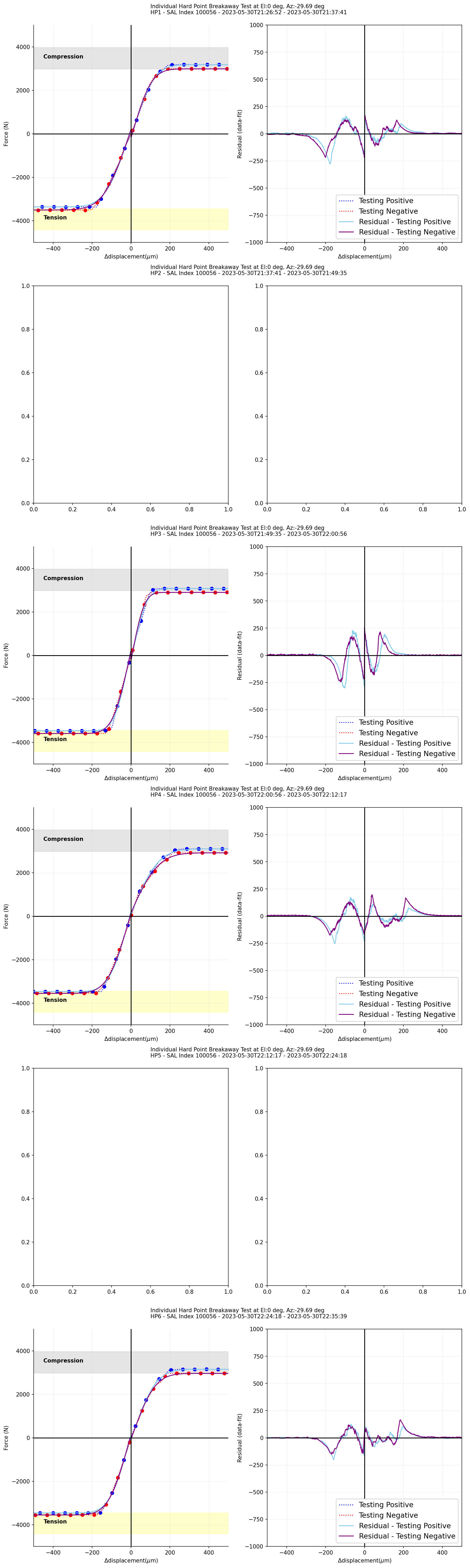 _images/Force_displacement_fitting_residual_salidx_100056_El_0.png