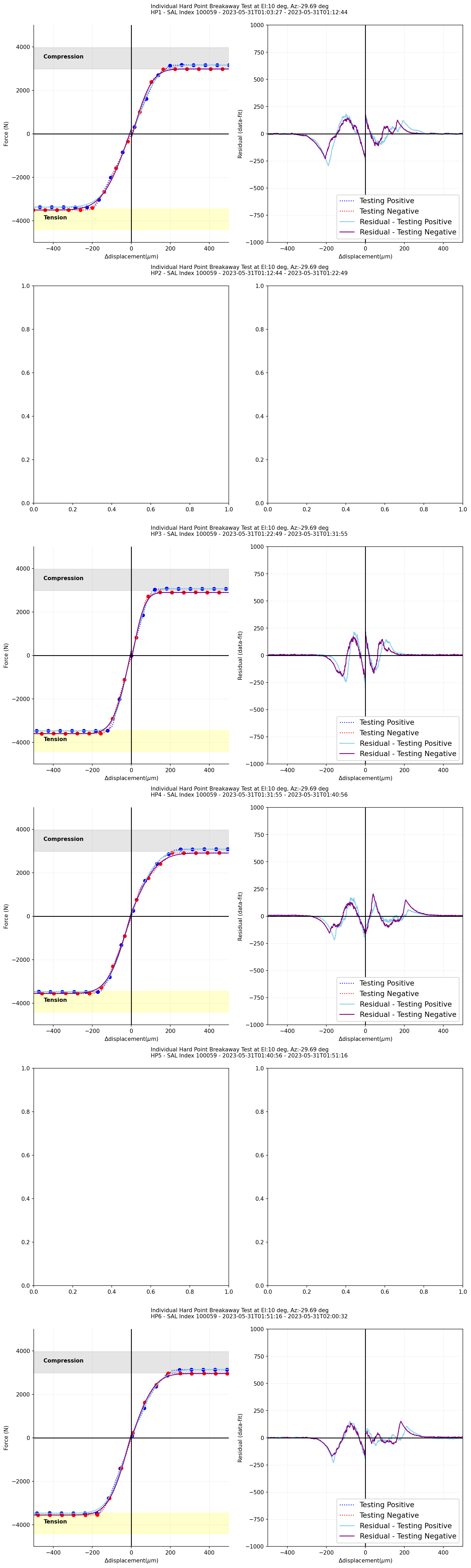 _images/Force_displacement_fitting_residual_salidx_100059_El_10.png