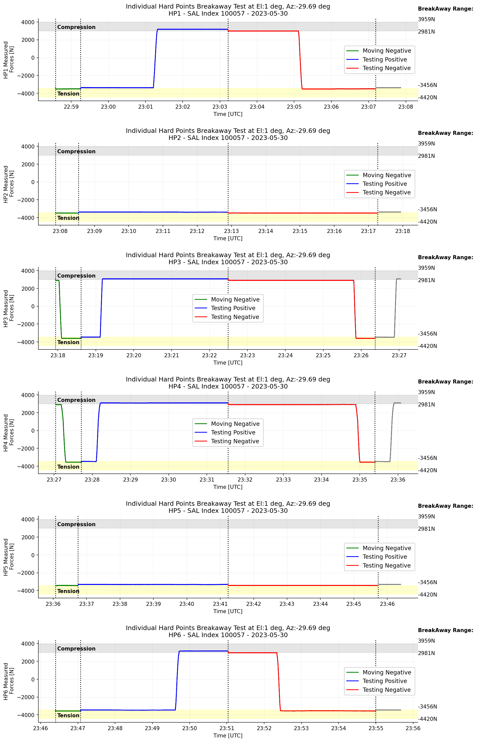 _images/m1m3004_hp_timeline_El_1.png