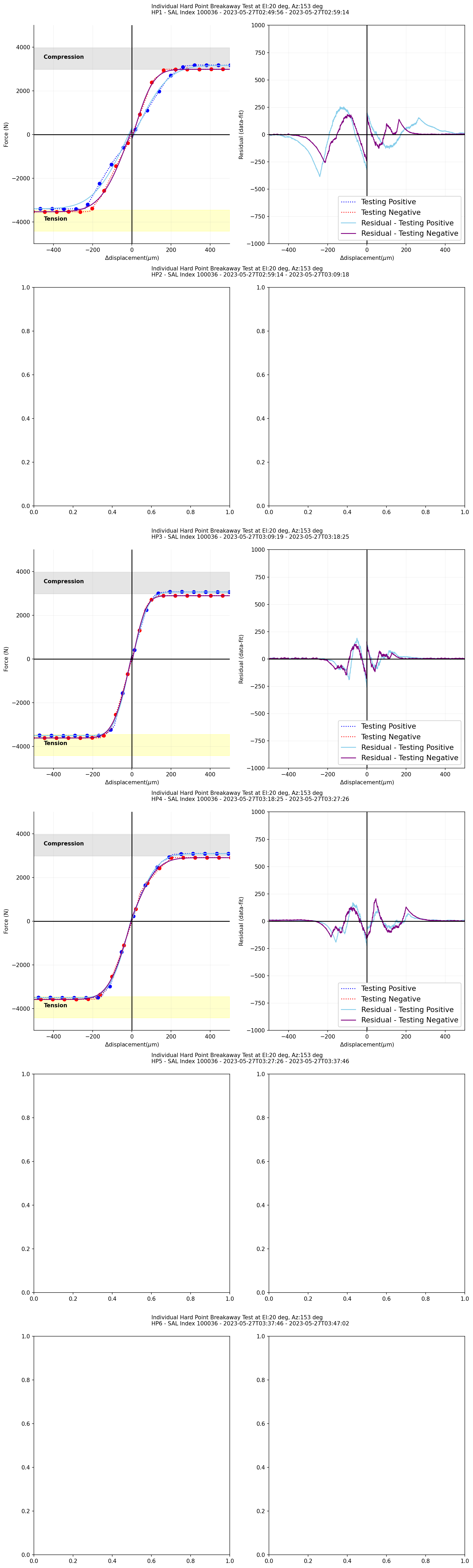 _images/Force_displacement_fitting_residual_salidx_100036_El_20.png