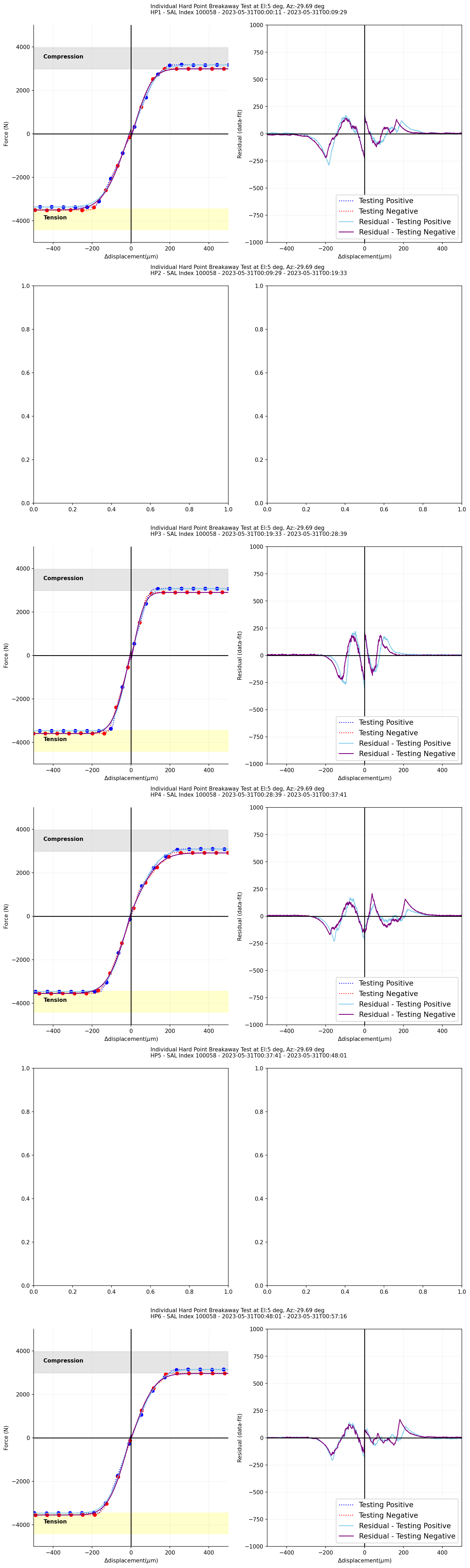 _images/Force_displacement_fitting_residual_salidx_100058_El_5.png