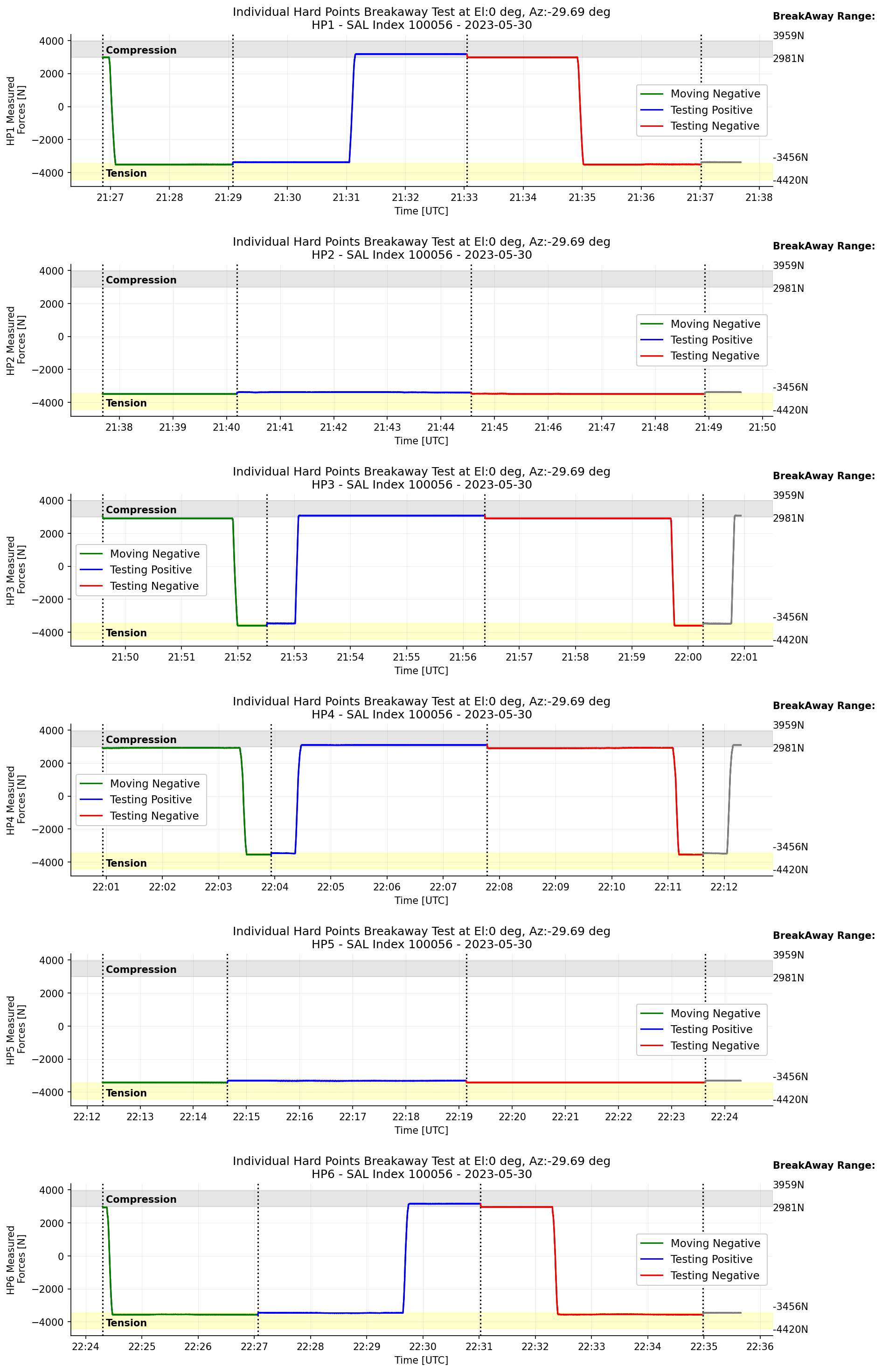 _images/m1m3004_hp_timeline_El_0.png